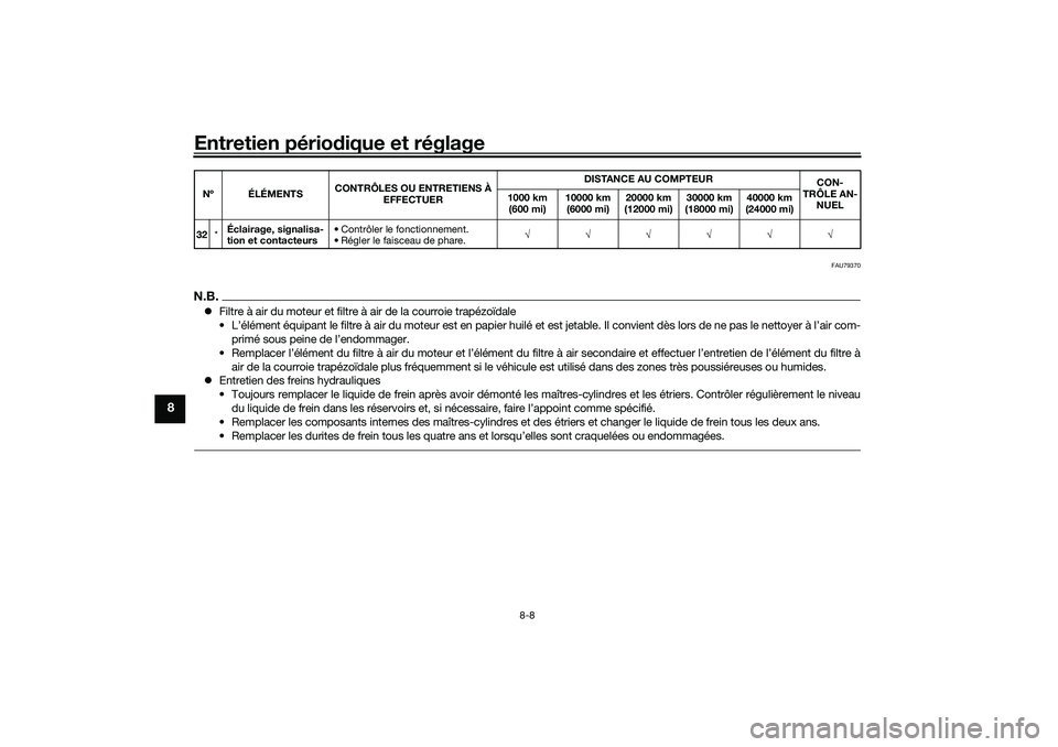 YAMAHA TRICITY 300 2020 Notices Demploi (in French) Entretien périodique et réglage
8-8
8
FAU79370
N.B.Filtre à air du moteur et filtre à air de la courroie trapézoïdale
• L’élément équipant le filtre à air du moteur est en papier huil YAMAHA TRICITY 300 2020 Notices Demploi (in French) Entretien périodique et réglage
8-8
8
FAU79370
N.B.Filtre à air du moteur et filtre à air de la courroie trapézoïdale
• L’élément équipant le filtre à air du moteur est en papier huil