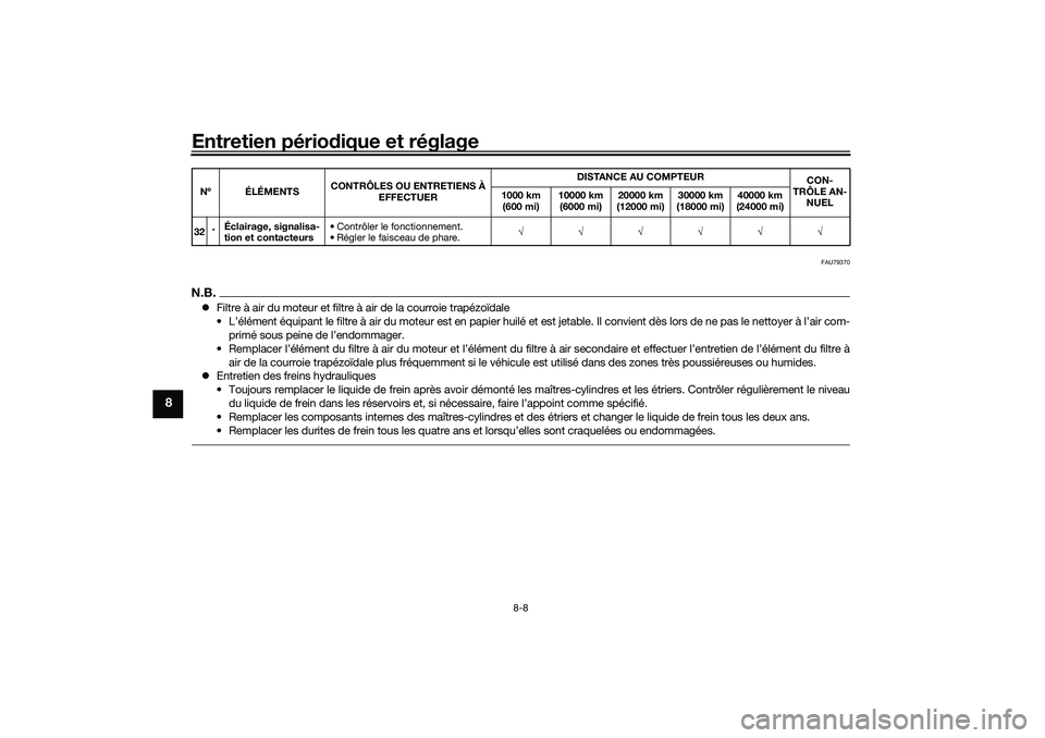 YAMAHA TRICITY 300 2020  Notices Demploi (in French) Entretien périodique et réglage
8-8
8
FAU79370
N.B.Filtre à air du moteur et filtre à air de la courroie trapézoïdale
• L’élément équipant le filtre à air du moteur est en papier huil