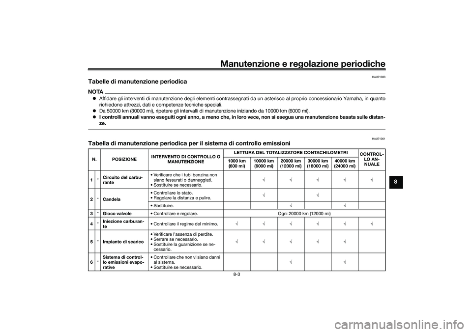 YAMAHA TRICITY 300 2020 Manuale duso (in Italian) Manutenzione e regolazione periodiche
8-3
8
HAU71033
Tabelle di manutenzione periodicaNOTAAffidare gli interventi di manutenzione degli elementi contrassegnati da un asterisco al proprio concession YAMAHA TRICITY 300 2020 Manuale duso (in Italian) Manutenzione e regolazione periodiche
8-3
8
HAU71033
Tabelle di manutenzione periodicaNOTAAffidare gli interventi di manutenzione degli elementi contrassegnati da un asterisco al proprio concession