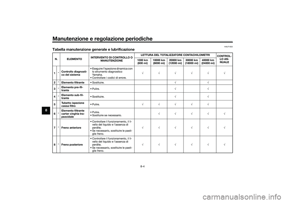 YAMAHA TRICITY 300 2020 Manuale duso (in Italian) Manutenzione e regolazione periodiche
8-4
8
HAU71353
Tabella manutenzione generale e lubrificazioneN. ELEMENTOINTERVENTO DI CONTROLLO O
MANUTENZIONELETTURA DEL TOTALIZZATORE CONTACHILOMETRI
CONTROL-
YAMAHA TRICITY 300 2020 Manuale duso (in Italian) Manutenzione e regolazione periodiche
8-4
8
HAU71353
Tabella manutenzione generale e lubrificazioneN. ELEMENTOINTERVENTO DI CONTROLLO O
MANUTENZIONELETTURA DEL TOTALIZZATORE CONTACHILOMETRI
CONTROL-