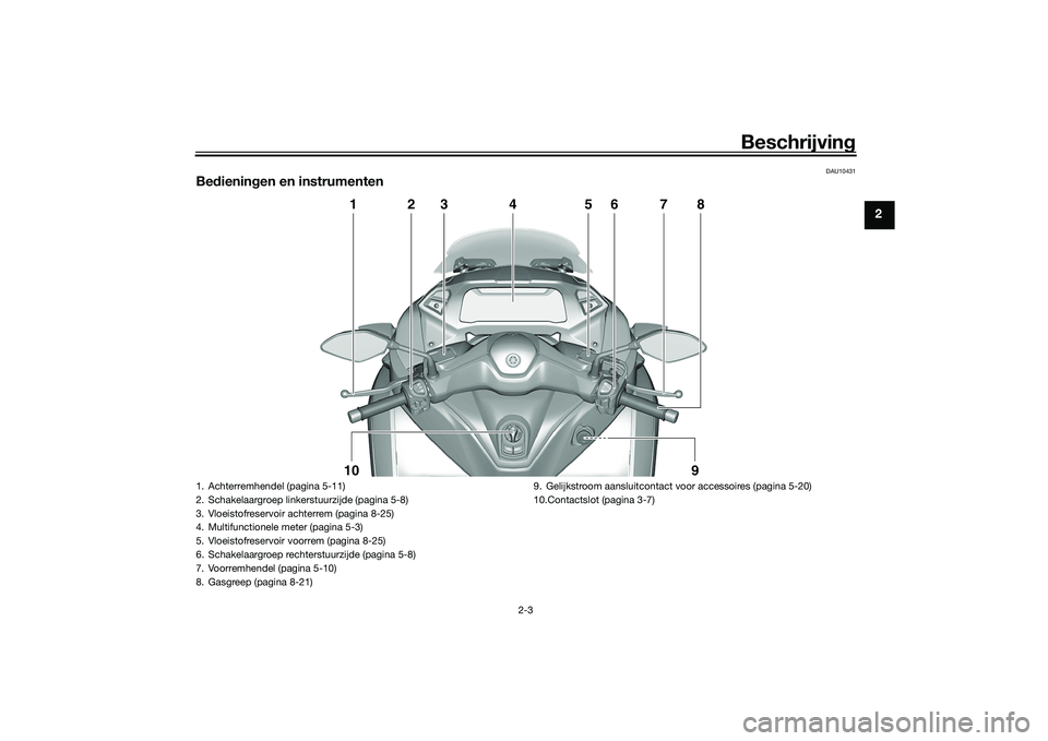 YAMAHA TRICITY 300 2020  Instructieboekje (in Dutch) Beschrijving
2-3
2
DAU10431
Bedieningen en instrumenten
1
2
3
4
5
6
7
8
10
9
1. Achterremhendel (pagina 5-11)
2. Schakelaargroep linkerstuurzijde (pagina 5-8)
3. Vloeistofreservoir achterrem (pagina 8