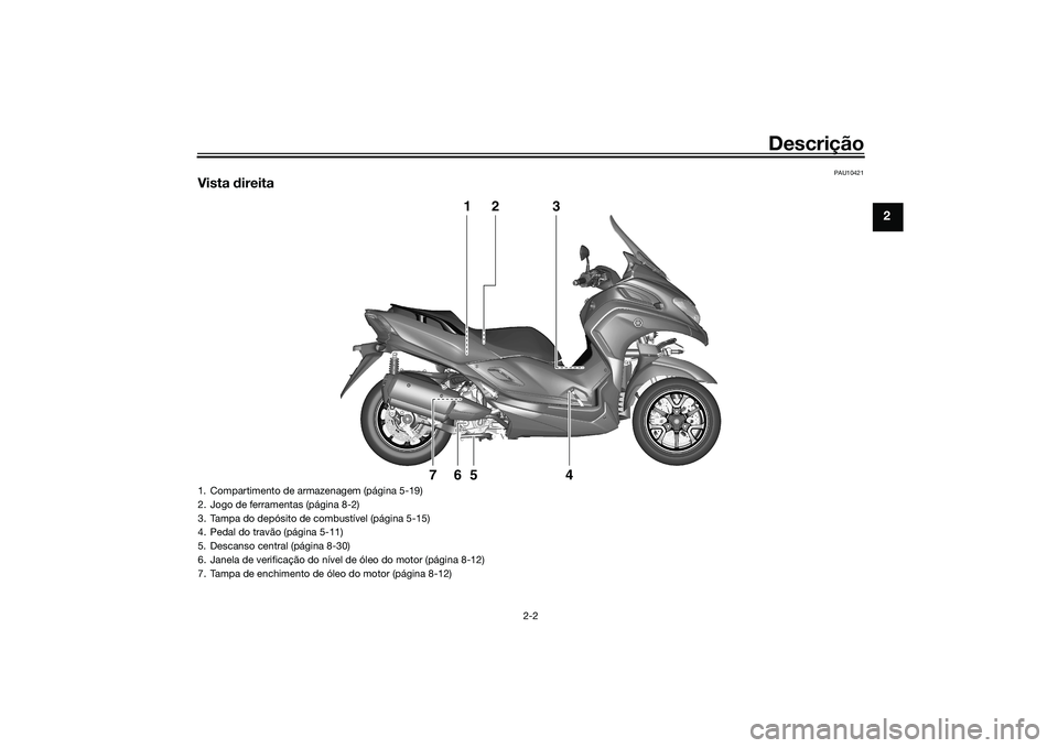 YAMAHA TRICITY 300 2020  Manual de utilização (in Portuguese) Descrição
2-2
2
PAU10421
Vista direita
1
2
3
4
5
6
7
1. Compartimento de armazenagem (página 5-19)
2. Jogo de ferramentas (página 8-2)
3. Tampa do depósito de combustível (página 5-15)
4. Pedal