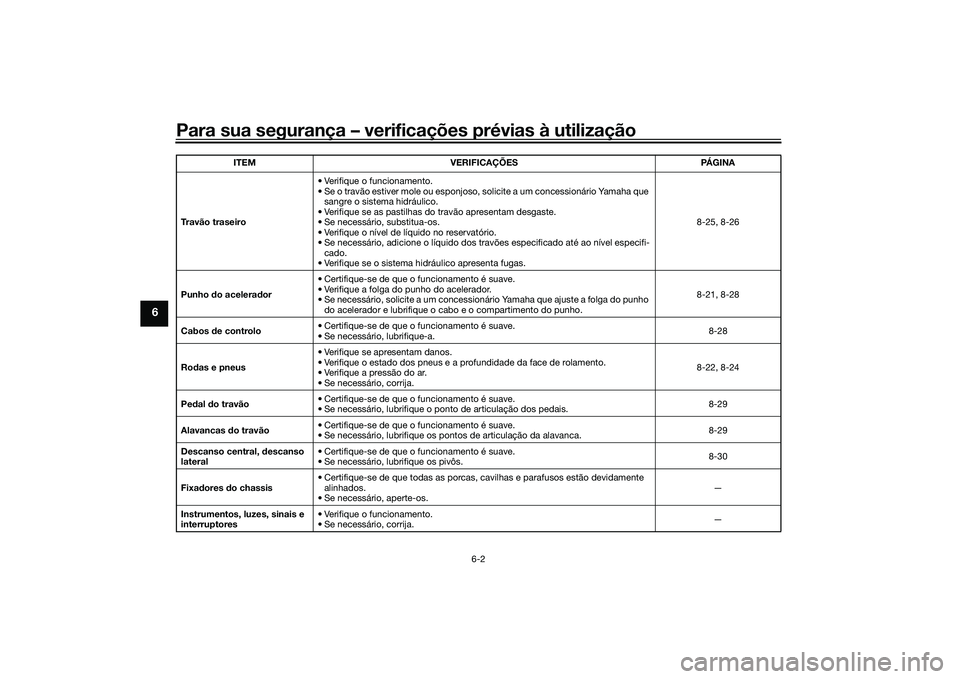 YAMAHA TRICITY 300 2020 Manual de utilização (in Portuguese) Para sua segurança – verificações prévias à utilização
6-2
6
Travão traseiro• Verifique o funcionamento.
• Se o travão estiver mole ou esponjoso, solicite a um concessionário Yamaha qu YAMAHA TRICITY 300 2020 Manual de utilização (in Portuguese) Para sua segurança – verificações prévias à utilização
6-2
6
Travão traseiro• Verifique o funcionamento.
• Se o travão estiver mole ou esponjoso, solicite a um concessionário Yamaha qu