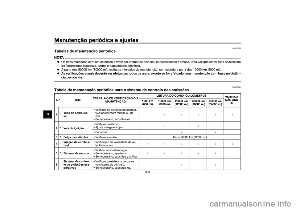 YAMAHA TRICITY 300 2020  Manual de utilização (in Portuguese) Manutenção periódica e ajustes
8-3
8
PAU71033
Tabelas de manutenção periódicaNOTA�zOs itens marcados com um asterisco devem ser efetuados pelo seu concessionário Yamaha, uma vez que estes itens