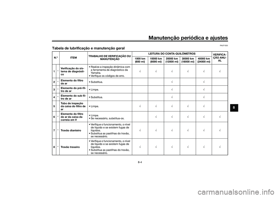 YAMAHA TRICITY 300 2020  Manual de utilização (in Portuguese) Manutenção periódica e ajustes
8-4
8
PAU71353
Tabela de lubrificação e manutenção geralN.º ITEMTRABALHO DE VERIFICAÇÃO OU 
MANUTENÇÃOLEITURA DO CONTA-QUILÓMETROS
VERIFICA-
ÇÃO ANU-
AL 1