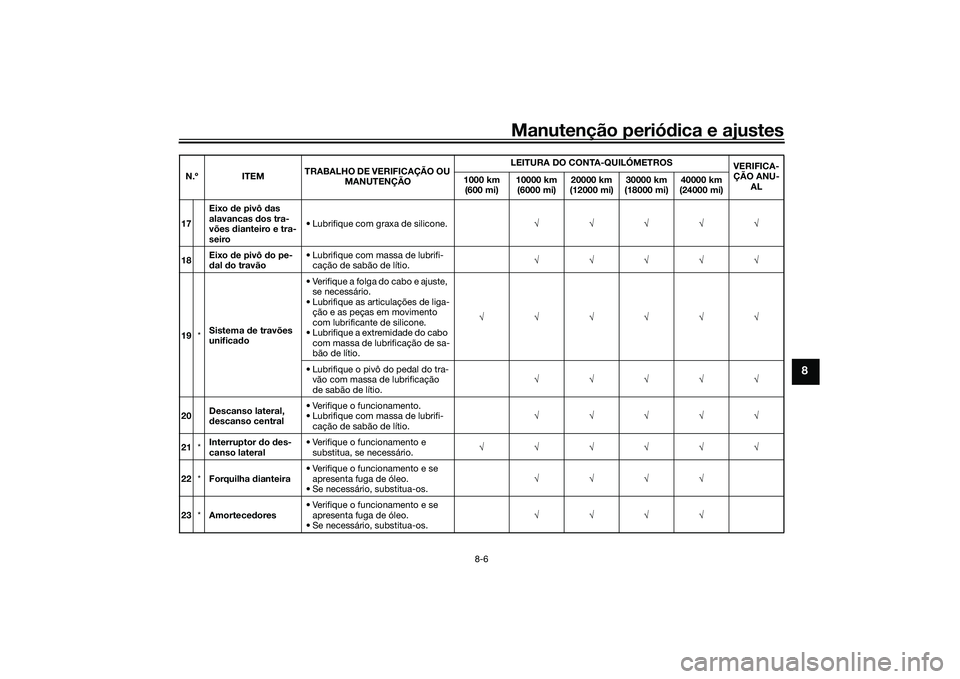 YAMAHA TRICITY 300 2020  Manual de utilização (in Portuguese) Manutenção periódica e ajustes
8-6
8
17Eixo de pivô das 
alavancas dos tra-
vões dianteiro e tra-
seiro• Lubrifique com graxa de silicone.√√√√√
18Eixo de pivô do pe-
dal do travão