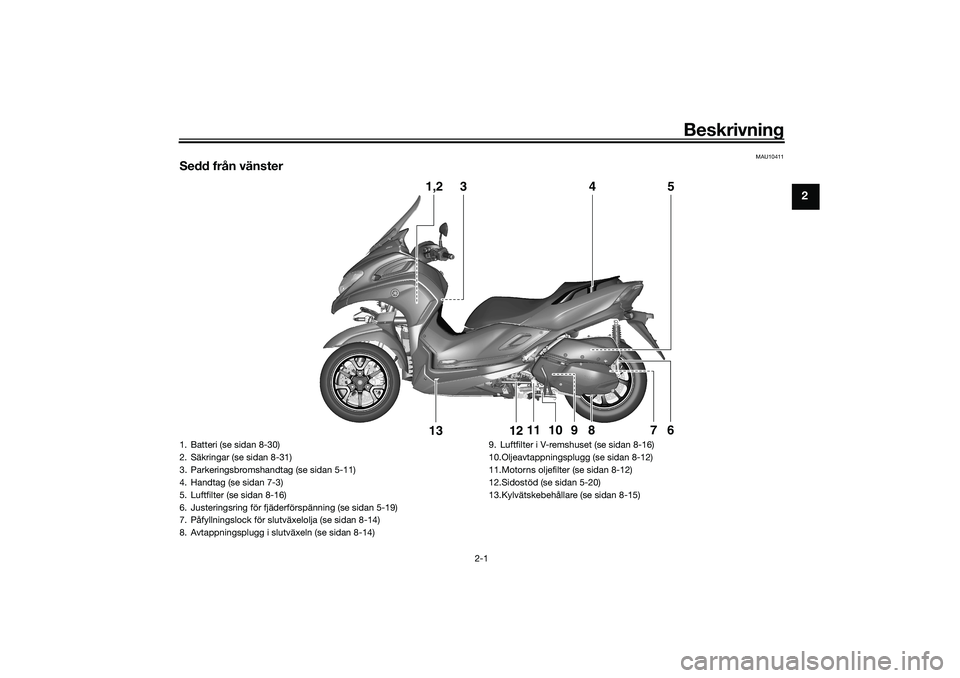 YAMAHA TRICITY 300 2020 Bruksanvisningar (in Swedish) Beskrivning
2-1
2
MAU10411
Sedd från vänster
1,2
3
5
4
6
7
8
9
12
13
11
10
1. Batteri (se sidan 8-30)
2. Säkringar (se sidan 8-31)
3. Parkeringsbromshandtag (se sidan 5-11)
4. Handtag (se sidan 7-3 YAMAHA TRICITY 300 2020 Bruksanvisningar (in Swedish) Beskrivning
2-1
2
MAU10411
Sedd från vänster
1,2
3
5
4
6
7
8
9
12
13
11
10
1. Batteri (se sidan 8-30)
2. Säkringar (se sidan 8-31)
3. Parkeringsbromshandtag (se sidan 5-11)
4. Handtag (se sidan 7-3