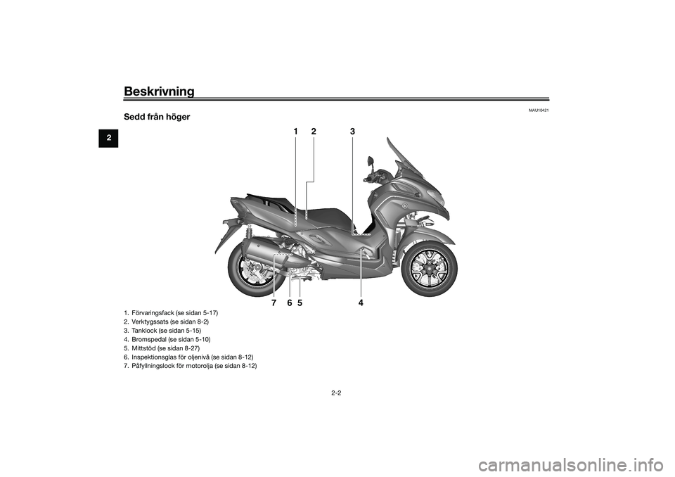 YAMAHA TRICITY 300 2020 Bruksanvisningar (in Swedish) Beskrivning
2-2
2
MAU10421
Sedd från höger
1
2
3
4
5
6
7
1. Förvaringsfack (se sidan 5-17)
2. Verktygssats (se sidan 8-2)
3. Tanklock (se sidan 5-15)
4. Bromspedal (se sidan 5-10)
5. Mittstöd (se YAMAHA TRICITY 300 2020 Bruksanvisningar (in Swedish) Beskrivning
2-2
2
MAU10421
Sedd från höger
1
2
3
4
5
6
7
1. Förvaringsfack (se sidan 5-17)
2. Verktygssats (se sidan 8-2)
3. Tanklock (se sidan 5-15)
4. Bromspedal (se sidan 5-10)
5. Mittstöd (se