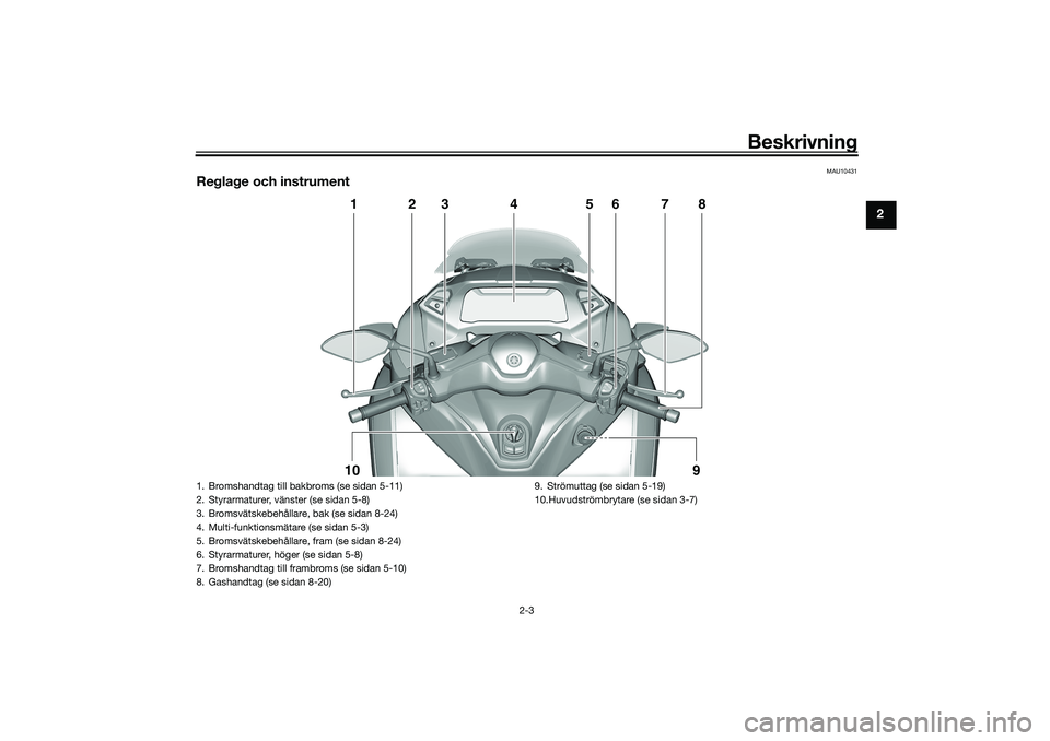 YAMAHA TRICITY 300 2020 Bruksanvisningar (in Swedish) Beskrivning
2-3
2
MAU10431
Reglage och instrument
1
2
3
4
5
6
7
8
10
9
1. Bromshandtag till bakbroms (se sidan 5-11)
2. Styrarmaturer, vänster (se sidan 5-8)
3. Bromsvätskebehållare, bak (se sidan YAMAHA TRICITY 300 2020 Bruksanvisningar (in Swedish) Beskrivning
2-3
2
MAU10431
Reglage och instrument
1
2
3
4
5
6
7
8
10
9
1. Bromshandtag till bakbroms (se sidan 5-11)
2. Styrarmaturer, vänster (se sidan 5-8)
3. Bromsvätskebehållare, bak (se sidan