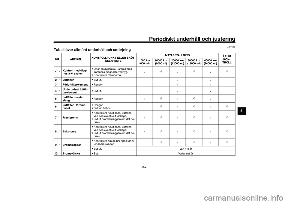 YAMAHA TRICITY 300 2020  Bruksanvisningar (in Swedish) Periodiskt underhåll och justering
8-4
8
MAU71353
Tabell över allmänt underhåll och smörjningNR. ARTIKELKONTROLLPUNKT ELLER SKÖT-
SELARBETEM ÄTA R S TÄ L L N I N G
ÅRLIG 
KON-
TROLL 1000 km 
