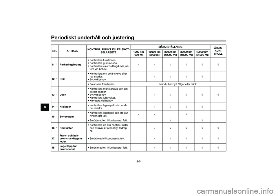 YAMAHA TRICITY 300 2020  Bruksanvisningar (in Swedish) Periodiskt underhåll och justering
8-5
8
11*Parkeringsbroms• Kontrollera funktionen.
• Kontrollera gummiskon.
• Kontrollera vajerns längd och jus-
tera vid behov.√√√√√√
12*Hjul• 
