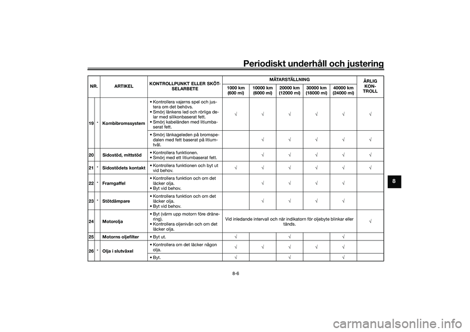 YAMAHA TRICITY 300 2020  Bruksanvisningar (in Swedish) Periodiskt underhåll och justering
8-6
8
19*Kombibromssystem• Kontrollera vajerns spel och jus-
tera om det behövs.
• Smörj länkens led och rörliga de-
lar med silikonbaserat fett.
• Smörj