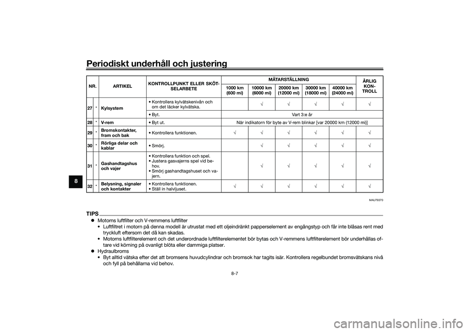 YAMAHA TRICITY 300 2020  Bruksanvisningar (in Swedish) Periodiskt underhåll och justering
8-7
8
MAU79370
TIPSMotorns luftfilter och V-remmens luftfilter
• Luftfiltret i motorn på denna modell är utrustat med ett oljeindränkt papperselement av eng