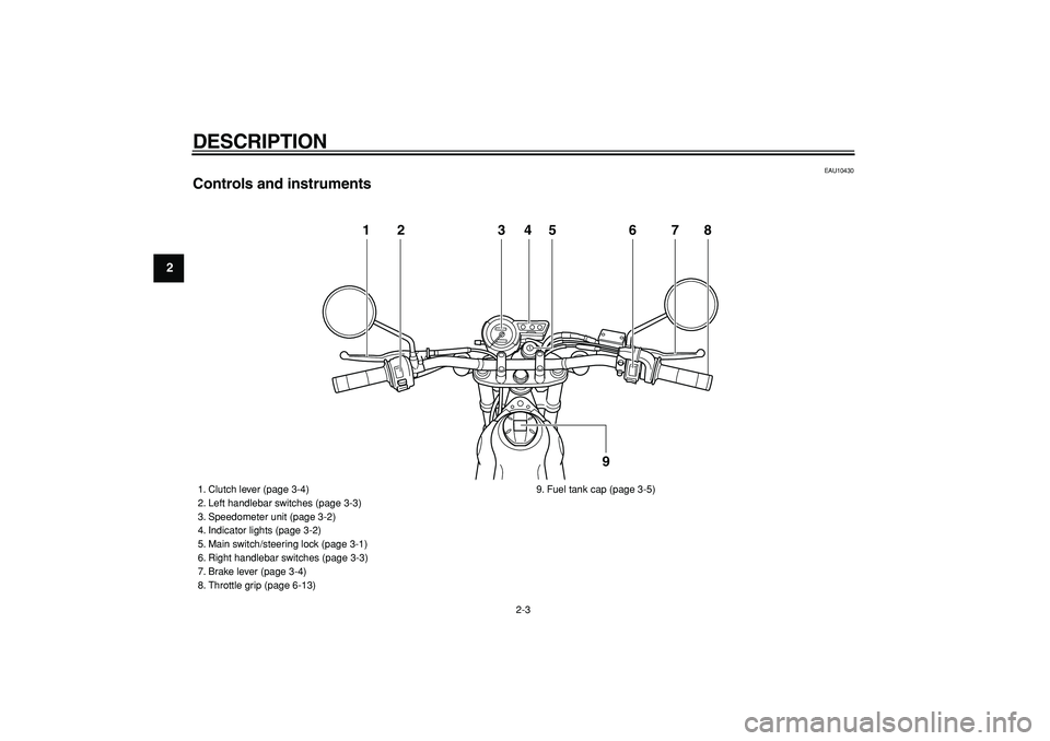 YAMAHA TRICKER 250 2005 User Guide
DESCRIPTION
2-3
1
2
3
4
5
6
7
8
9
EAU10430
Controls and instruments
12 345 6 78
9
1. Clutch lever (page 3-4)
2. Left handlebar switches (page 3-3)
3. Speedometer unit (page 3-2)
4. Indicator YAMAHA TRICKER 250 2005 User Guide
DESCRIPTION
2-3
1
2
3
4
5
6
7
8
9
EAU10430
Controls and instruments
12 345 6 78
9
1. Clutch lever (page 3-4)
2. Left handlebar switches (page 3-3)
3. Speedometer unit (page 3-2)
4. Indicator