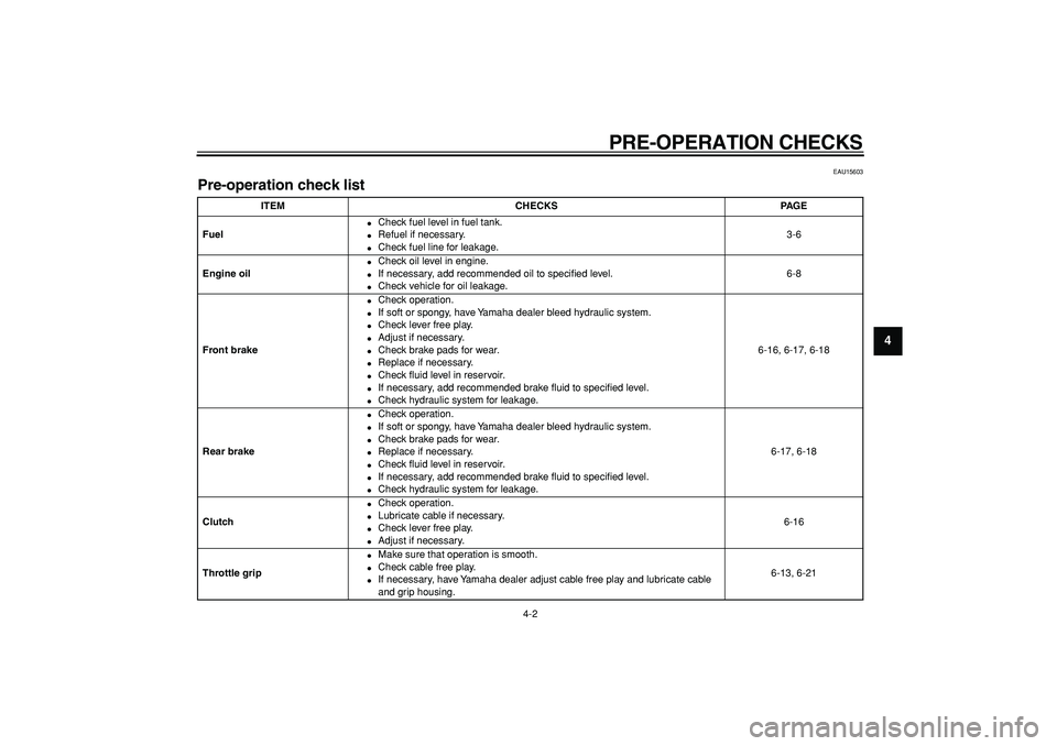 YAMAHA TRICKER 250 2005 Owners Manual  
PRE-OPERATION CHECKS 
4-2 
2
3
45
6
7
8
9
 
EAU15603 
Pre-operation check list  
ITEM CHECKS PAGE
Fuel 
 
Check fuel level in fuel tank. 
 
Refuel if necessary. 
 
Check fuel line for leakage.3-6