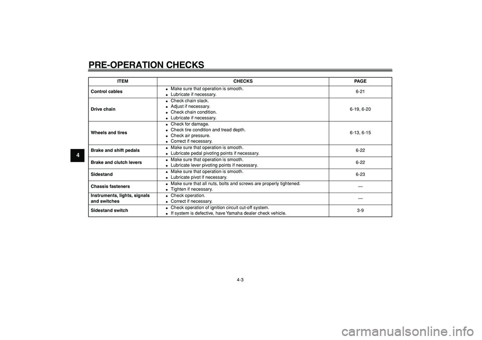 YAMAHA TRICKER 250 2005 Owners Manual  
PRE-OPERATION CHECKS 
4-3 
1
2
3
4
5
6
7
8
9
 
Control cables 
 
Make sure that operation is smooth. 
 
Lubricate if necessary.6-21  
Drive chain 
 
Check chain slack. 
 
Adjust if necessary. 
