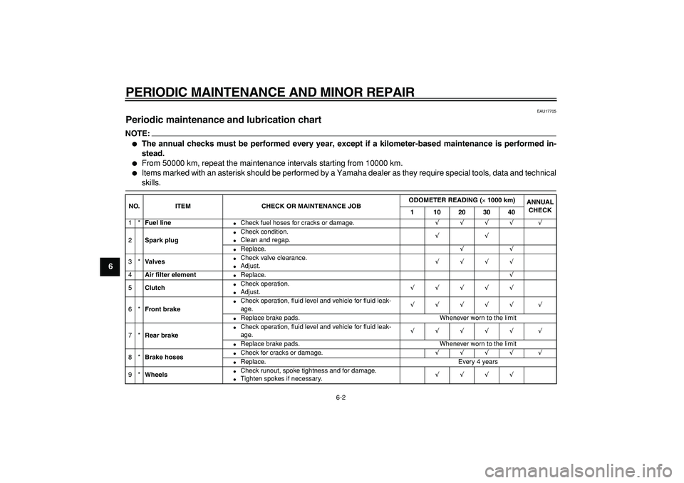 YAMAHA TRICKER 250 2005 Owners Guide  
PERIODIC MAINTENANCE AND MINOR REPAIR 
6-2 
1
2
3
4
5
6
7
8
9
 
EAU17705 
Periodic maintenance and lubrication chart 
NOTE:
 
 
The annual checks must be performed every year, except if a kilometer