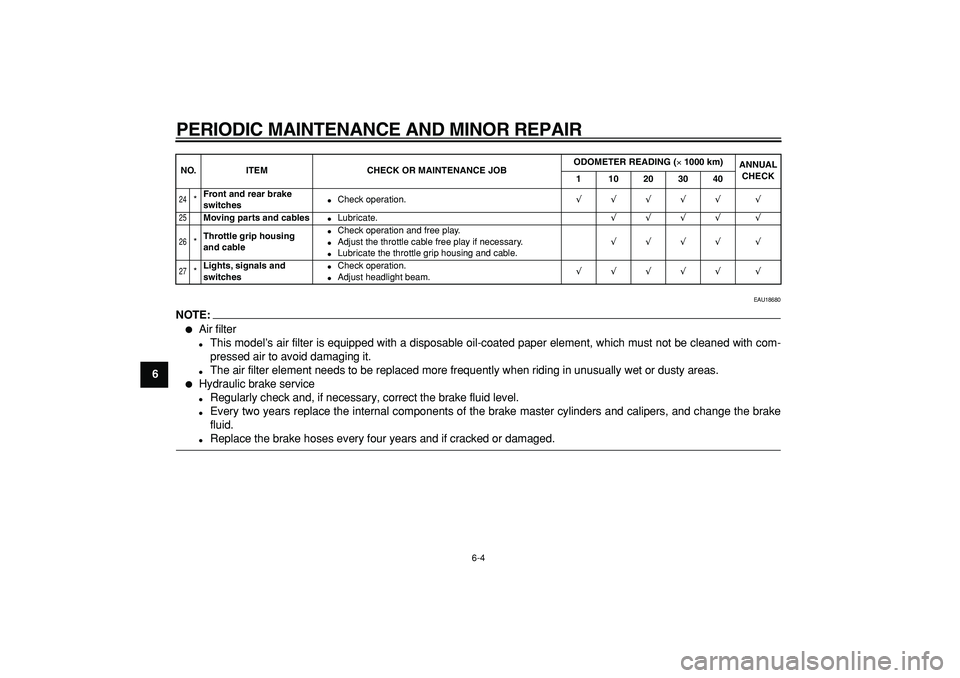 YAMAHA TRICKER 250 2005 Owners Guide  
PERIODIC MAINTENANCE AND MINOR REPAIR 
6-4 
1
2
3
4
5
6
7
8
9
 
EAU18680
NOTE:
 
 
Air filter 
 
This model’s air filter is equipped with a disposable oil-coated paper element, which must not be
