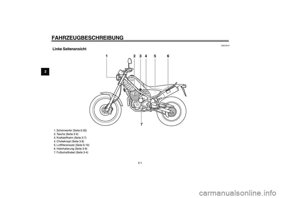 YAMAHA TRICKER 250 2005  Betriebsanleitungen (in German)  
2-1 
1
2
3
4
5
6
7
8
9
 
FAHRZEUGBESCHREIBUNG  
GAU10410 
Linke Seitenansicht
3
4
2
6 5
1
7
 
1. Scheinwerfer (Seite 6-26)
2. Tasche (Seite 3-9)
3. Kraftstoffhahn (Seite 3-7)
4. Chokeknopf (Seite 3-
