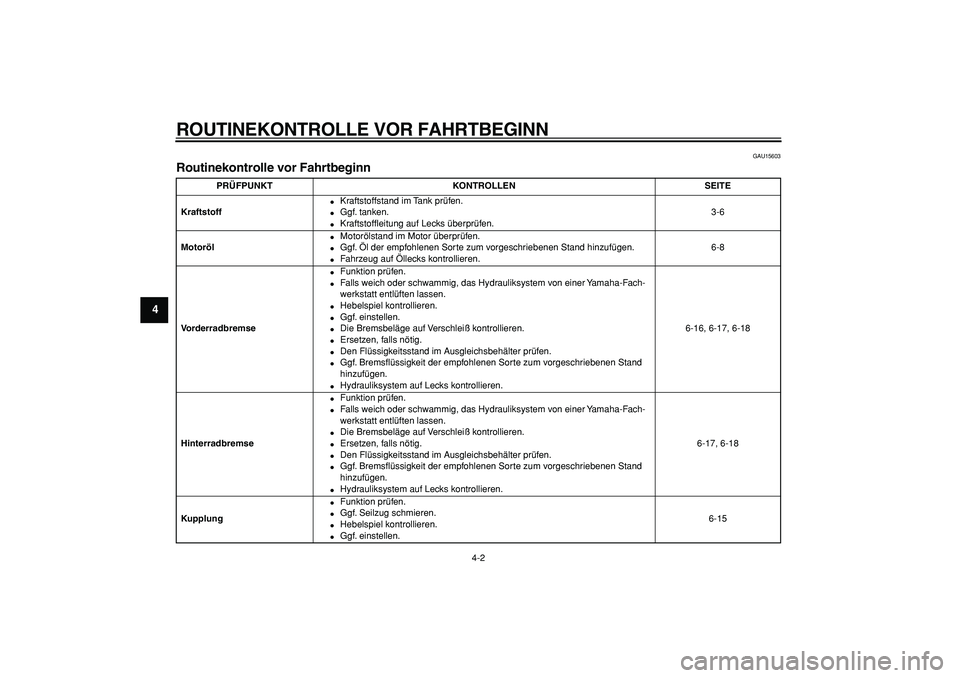 YAMAHA TRICKER 250 2005  Betriebsanleitungen (in German)  
ROUTINEKONTROLLE VOR FAHRTBEGINN 
4-2 
1
2
3
4
5
6
7
8
9
 
GAU15603 
Routinekontrolle vor Fahrtbeginn  
PRÜFPUNKT KONTROLLEN SEITE
Kraftstoff 
 
Kraftstoffstand im Tank prüfen. 
 
Ggf. tanken. 
