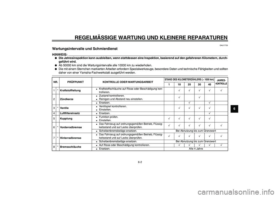 YAMAHA TRICKER 250 2005  Betriebsanleitungen (in German)  
REGELM ÄSSIGE WARTUNG UND KLEINERE REPARATUREN 
6-2  2
3
4
5
67
8
9
  GAU17705 
Wartungsintervalle und Schmierdienst 
HINWEIS:
 
 
Die Jahresinspektion kann ausbleiben, wenn stattdessen eine Inspe