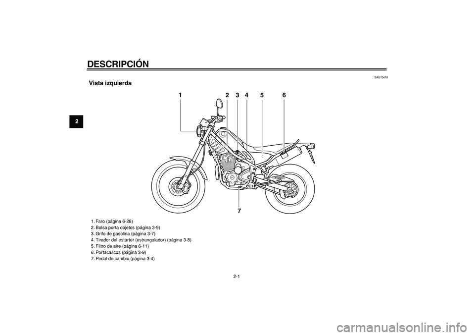 YAMAHA TRICKER 250 2005  Manuale de Empleo (in Spanish)  
2-1 
1
2
3
4
5
6
7
8
9
 
DESCRIPCIÓN  
SAU10410 
Vista izquierda
3
4
2
6 5
1
7
 
1. Faro (página 6-28)
2. Bolsa porta objetos (página 3-9)
3. Grifo de gasolina (página 3-7)
4. Tirador del estár