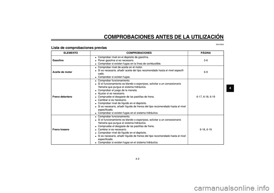 YAMAHA TRICKER 250 2005  Manuale de Empleo (in Spanish)  
COMPROBACIONES ANTES DE LA UTILIZACIÓN 
4-2 
2
3
45
6
7
8
9
 
SAU15603 
Lista de comprobaciones previas  
ELEMENTO COMPROBACIONES PÁGINA
Gasolina 
 
Comprobar nivel en el depósito de gasolina. 
