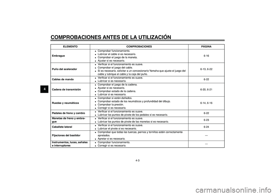 YAMAHA TRICKER 250 2005  Manuale de Empleo (in Spanish)  
COMPROBACIONES ANTES DE LA UTILIZACIÓN 
4-3 
1
2
3
4
5
6
7
8
9
 
Embrague 
 
Comprobar funcionamiento. 
 
Lubricar el cable si es necesario. 
 
Comprobar el juego de la maneta. 
 
Ajustar si es