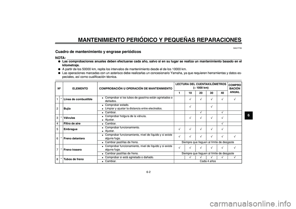 YAMAHA TRICKER 250 2005  Manuale de Empleo (in Spanish)  
MANTENIMIENTO PERI ÓDICO Y PEQUE ÑAS REPARACIONES 
6-2  2
3
4
5
67
8
9
  SAU17705 
Cuadro de mantenimiento y engrase peri ódicos 
NOTA:
 
 
Las comprobaciones anuales deben efectuarse cada a ño