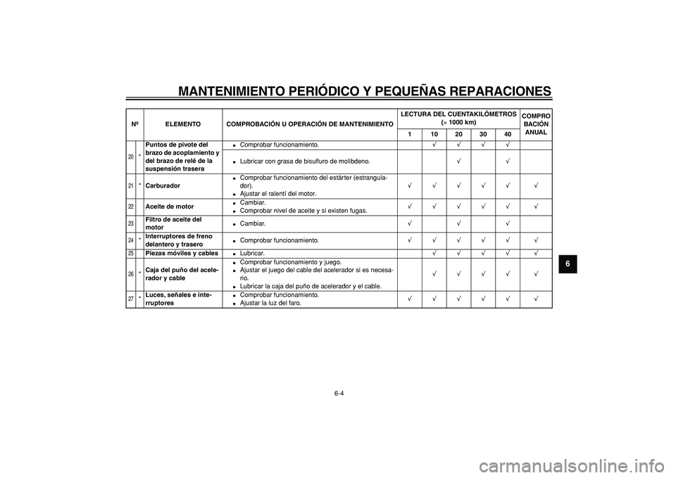 YAMAHA TRICKER 250 2005  Manuale de Empleo (in Spanish)  
MANTENIMIENTO PERIÓDICO Y PEQUEÑAS REPARACIONES 
6-4 
2
3
4
5
67
8
9
 
20
 
* 
Puntos de pivote del 
brazo de acoplamiento y 
del brazo de relé de la 
suspensión trasera 
 
Comprobar funcionami