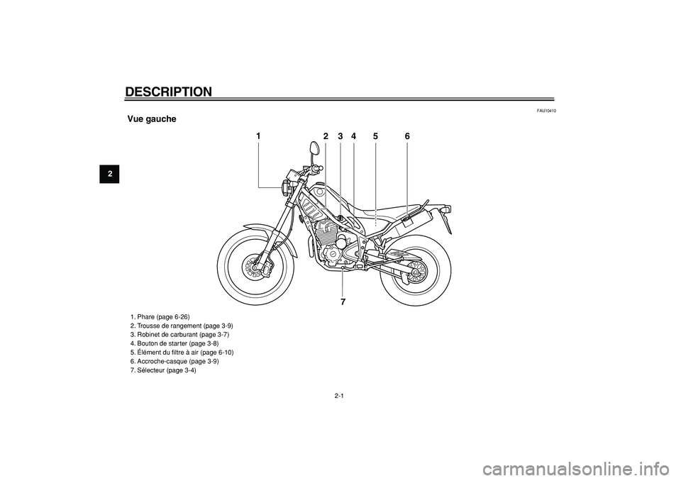 YAMAHA TRICKER 250 2005  Notices Demploi (in French)  
2-1 
1
2
3
4
5
6
7
8
9
 
DESCRIPTION  
FAU10410 
Vue gauche
3
4
2
6 5
1
7
 
1. Phare (page 6-26)
2. Trousse de rangement (page 3-9)
3. Robinet de carburant (page 3-7)
4. Bouton de starter (page 3-8)