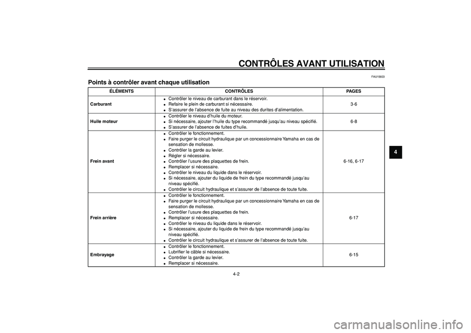 YAMAHA TRICKER 250 2005  Notices Demploi (in French)  
CONTRÔLES AVANT UTILISATION 
4-2 
2
3
45
6
7
8
9
 
FAU15603 
Points à contrôler avant chaque utilisation  
ÉLÉMENTS CONTRÔLES PAGES
Carburant 
 
Contrôler le niveau de carburant dans le rés