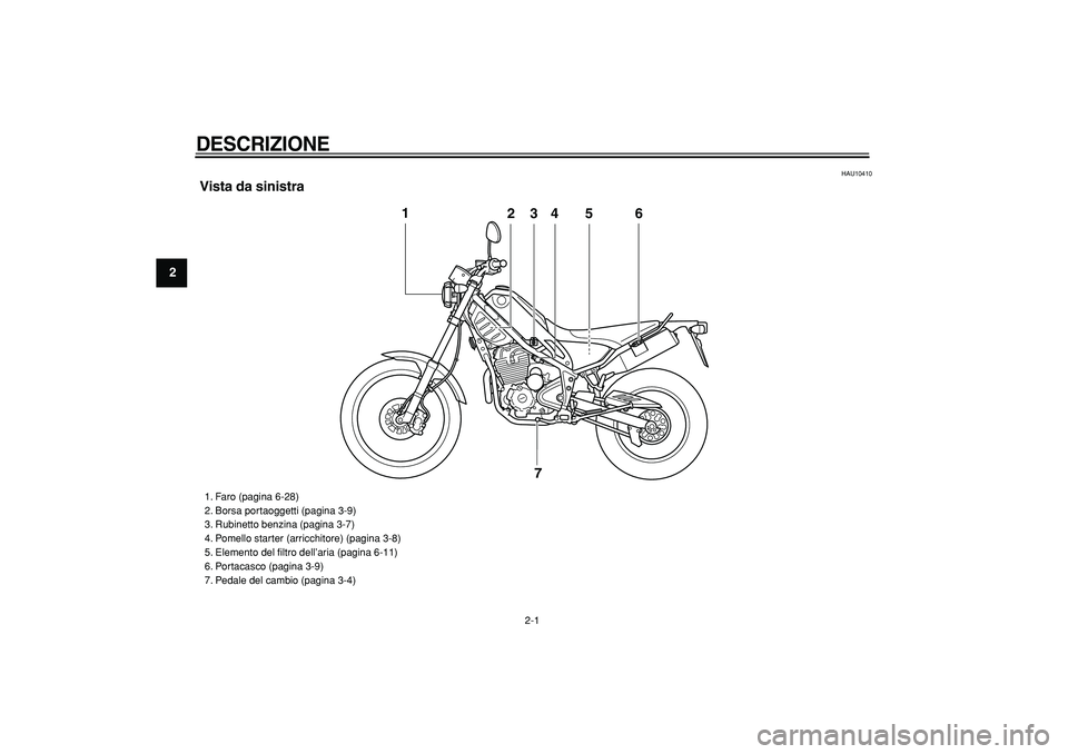 YAMAHA TRICKER 250 2005  Manuale duso (in Italian)  
2-1 
1
2
3
4
5
6
7
8
9
 
DESCRIZIONE 
 
HAU10410 
Vista da sinistra
3
4
2
6 5
1
7
 
1. Faro (pagina 6-28)
2. Borsa portaoggetti (pagina 3-9)
3. Rubinetto benzina (pagina 3-7)
4. Pomello starter (arr