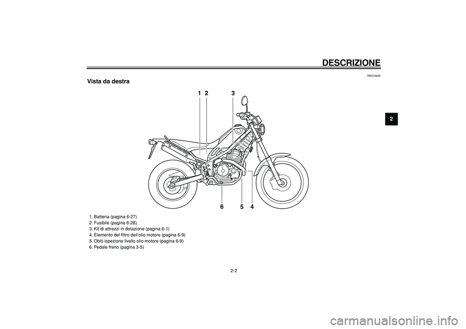 YAMAHA TRICKER 250 2005  Manuale duso (in Italian)  
DESCRIZIONE
 
2-2 
2
3
4
5
6
7
8
9
 
HAU10420 
Vista da destra
12 3
4 5 6
 
1. Batteria (pagina 6-27)
2. Fusibile (pagina 6-28)
3. Kit di attrezzi in dotazione (pagina 6-1)
4. Elemento del ﬁltro d