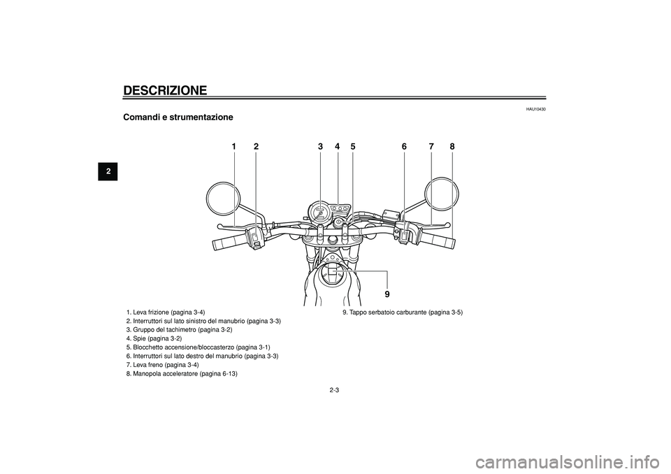 YAMAHA TRICKER 250 2005  Manuale duso (in Italian)  
DESCRIZIONE
 
2-3 
1
2
3
4
5
6
7
8
9
 
HAU10430 
Comandi e strumentazione
12 345 6 78
9
 
1. Leva frizione (pagina 3-4)
2. Interruttori sul lato sinistro del manubrio (pagina 3-3)
3. Gruppo del tach