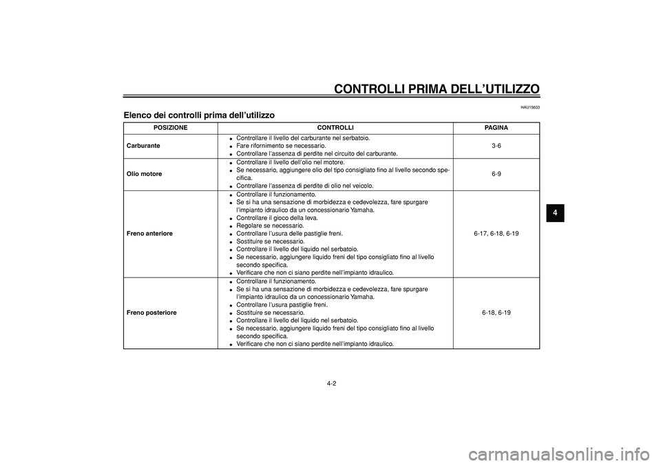 YAMAHA TRICKER 250 2005  Manuale duso (in Italian)  
CONTROLLI PRIMA DELL’UTILIZZO
 
4-2 
2
3
45
6
7
8
9
 
HAU15603 
Elenco dei controlli prima dell’utilizzo  
POSIZIONE CONTROLLI PAGINA
Carburante 
 
Controllare il livello del carburante nel ser