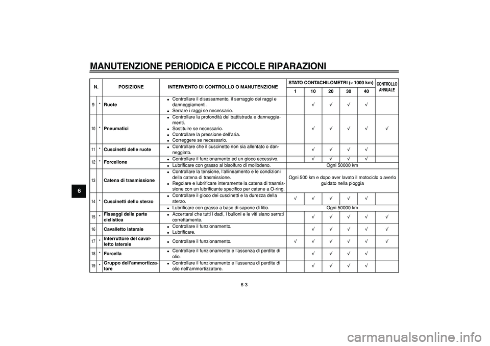 YAMAHA TRICKER 250 2005  Manuale duso (in Italian)  
MANUTENZIONE PERIODICA E PICCOLE RIPARAZIONI
 
6-3 
1
2
3
4
5
6
7
8
9
 
9* 
Ruote 
 
Controllare il disassamento, il serraggio dei raggi e 
danneggiamenti. 
 
Serrare i raggi se necessario. 
√�