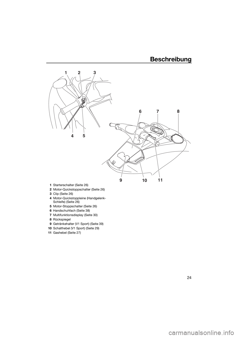YAMAHA V1 2015  Betriebsanleitungen (in German) Beschreibung
24
5
4 1
23
9
1011 7
68
1Starterschalter (Seite 26)
2Motor-Quickstoppschalter (Seite 26)
3Clip (Seite 26)
4Motor-Quickstoppleine (Handgelenk-
Schleife) (Seite 26)
5Motor-Stoppschalter (Se