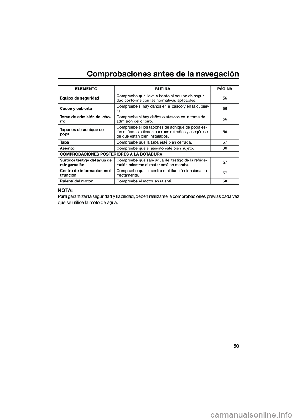 YAMAHA V1 SPORT 2015 Manuale de Empleo (in Spanish) Comprobaciones antes de la navegación
50
NOTA:
Para garantizar la seguridad y fiabilidad, deben realizarse la comprobaciones previas cada vez
que se utilice la moto de agua.
Equipo de seguridad Compr YAMAHA V1 SPORT 2015 Manuale de Empleo (in Spanish) Comprobaciones antes de la navegación
50
NOTA:
Para garantizar la seguridad y fiabilidad, deben realizarse la comprobaciones previas cada vez
que se utilice la moto de agua.
Equipo de seguridad Compr