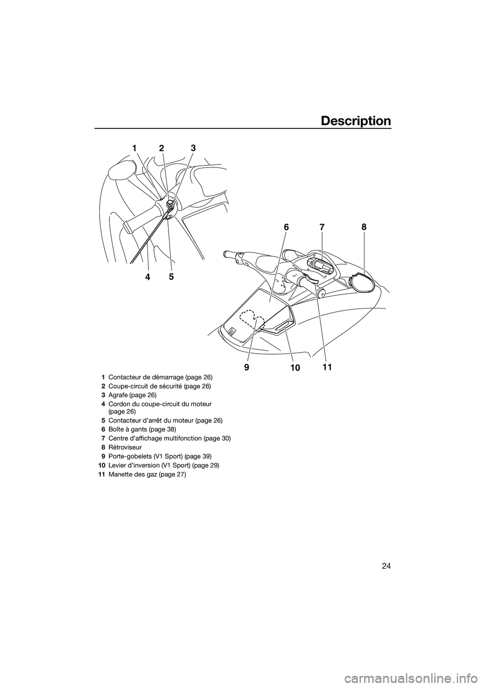 YAMAHA V1 2015  Notices Demploi (in French) Description
24
5
4
1
2 3
9
1011
7
6
8
1
Contacteur de démarrage (page 26)
2 Coupe-circuit de sécurité (page 26)
3 Agrafe (page 26)
4 Cordon du coupe-circuit du moteur 
(page 26)
5 Contacteur d’ar