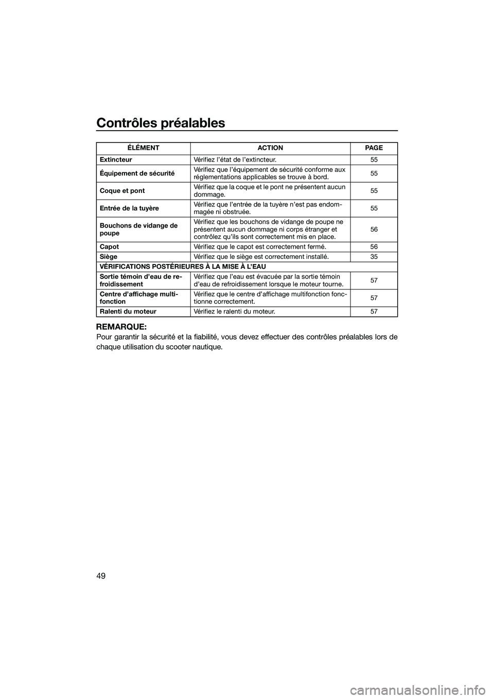 YAMAHA V1 2015  Notices Demploi (in French) Contrôles préalables
49
REMARQUE:
Pour garantir la sécurité et la fiabilité, vous devez effectuer des contrôles préalables lors de
chaque utilisation du scooter nautique.
Extincteur Vérifiez l
