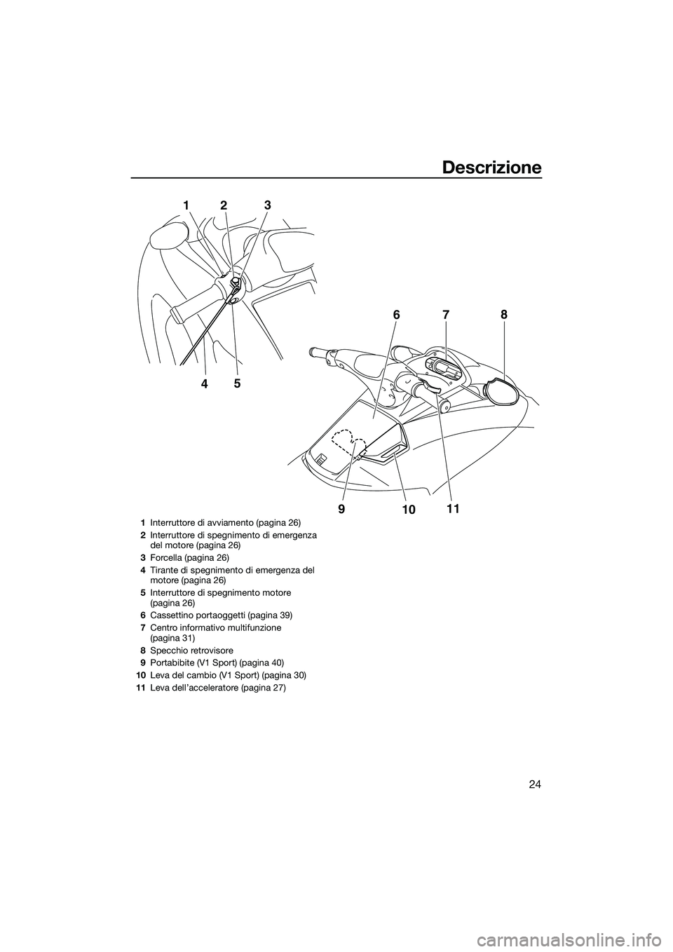 YAMAHA V1 SPORT 2015 Manuale duso (in Italian) Descrizione
24
5
4
1
2 3
9
1011
7
6
8
1
Interruttore di avviamento (pagina 26)
2 Interruttore di spegnimento di emergenza
del motore (pagina 26)
3 Forcella (pagina 26)
4 Tirante di spegnimento di eme YAMAHA V1 SPORT 2015 Manuale duso (in Italian) Descrizione
24
5
4
1
2 3
9
1011
7
6
8
1
Interruttore di avviamento (pagina 26)
2 Interruttore di spegnimento di emergenza
del motore (pagina 26)
3 Forcella (pagina 26)
4 Tirante di spegnimento di eme