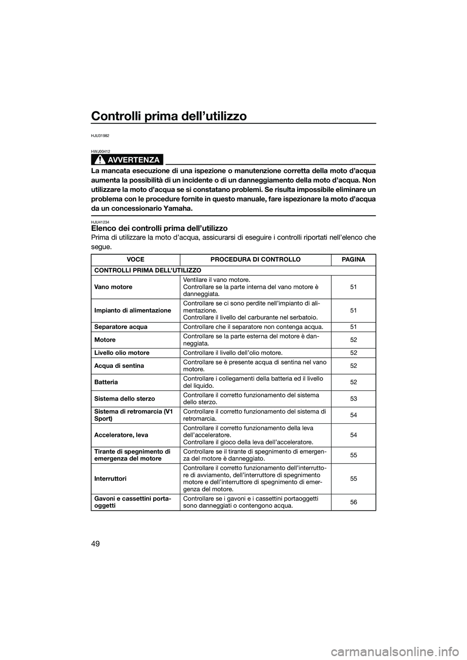 YAMAHA V1 SPORT 2015  Manuale duso (in Italian) Controlli prima dell’utilizzo
49
HJU31982
AVVERTENZA
HWJ00412
La mancata esecuzione di una ispezione o manutenzione corretta della moto d’acqua
aumenta la possibilità di un incidente o di un dann