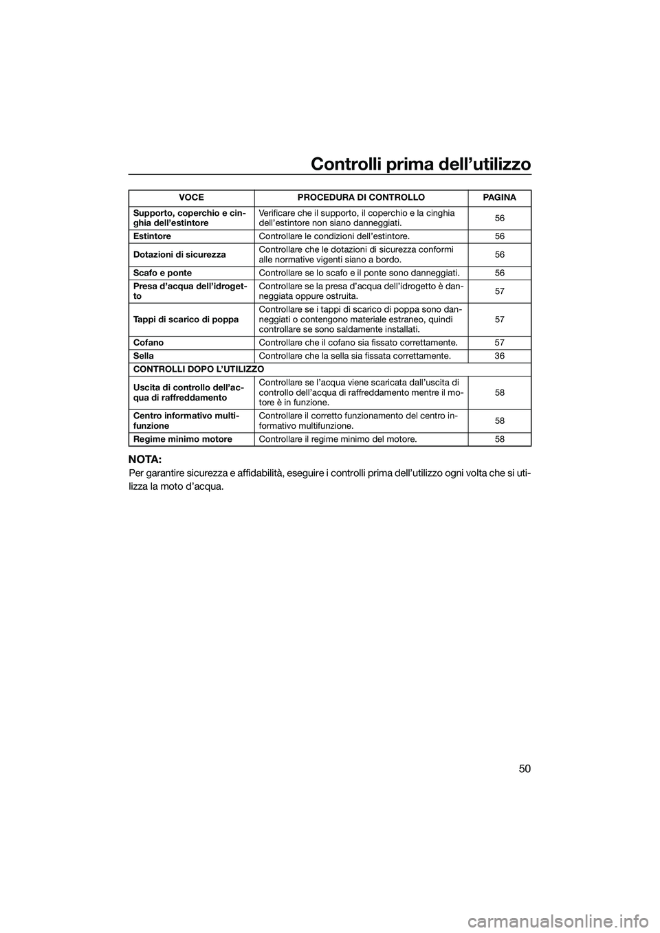 YAMAHA V1 2015  Manuale duso (in Italian) Controlli prima dell’utilizzo
50
NOTA:
Per garantire sicurezza e affidabilità, eseguire i controlli prima dell’utilizzo ogni volta che si uti-
lizza la moto d’acqua.
Supporto, coperchio e cin-
