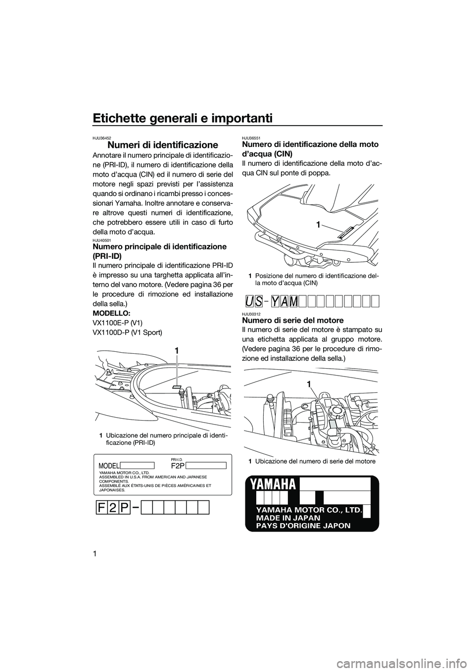 YAMAHA V1 2015  Manuale duso (in Italian) Etichette generali e importanti
1
HJU36452
Numeri di identificazione
Annotare il numero principale di identificazio-
ne (PRI-ID), il numero di identificazione della
moto d’acqua (CIN) ed il numero d