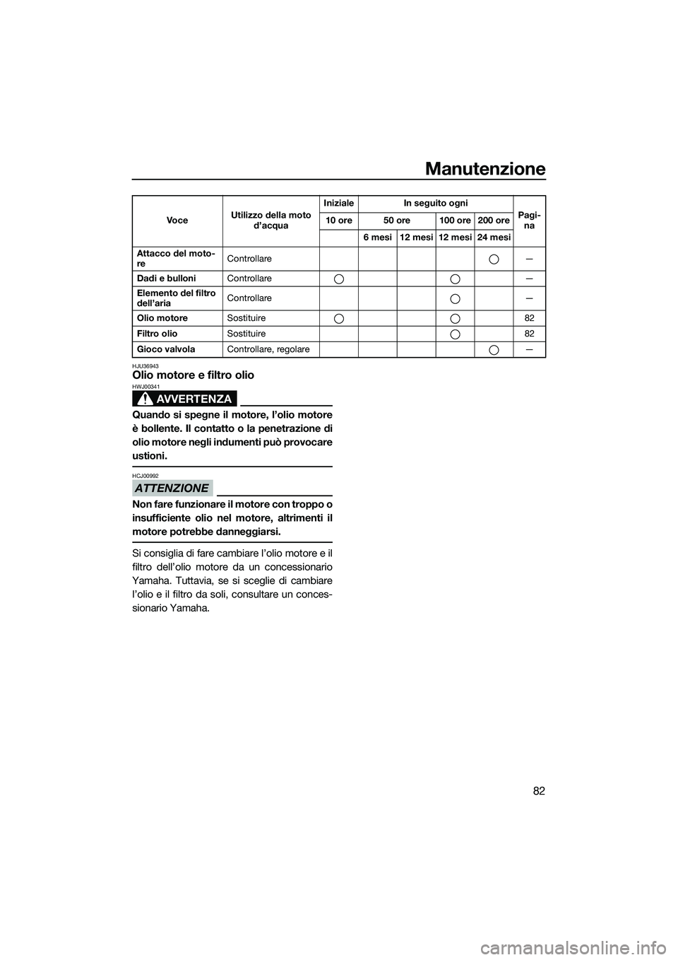 YAMAHA V1 2015  Manuale duso (in Italian) Manutenzione
82
HJU36943Olio motore e filtro olio
AVVERTENZA
HWJ00341
Quando si spegne il motore, l’olio motore
è bollente. Il contatto o la penetrazione di
olio motore negli indumenti può provoca