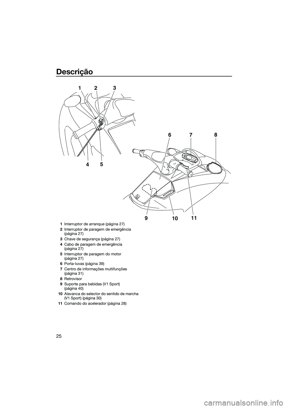 YAMAHA V1 2015  Manual de utilização (in Portuguese) Descrição
25
5
4
1
2 3
9
1011
7
6
8
1
Interruptor de arranque (página 27)
2 Interruptor de paragem de emergência 
(página 27)
3 Chave de segurança (página 27)
4 Cabo de paragem de emergência 
