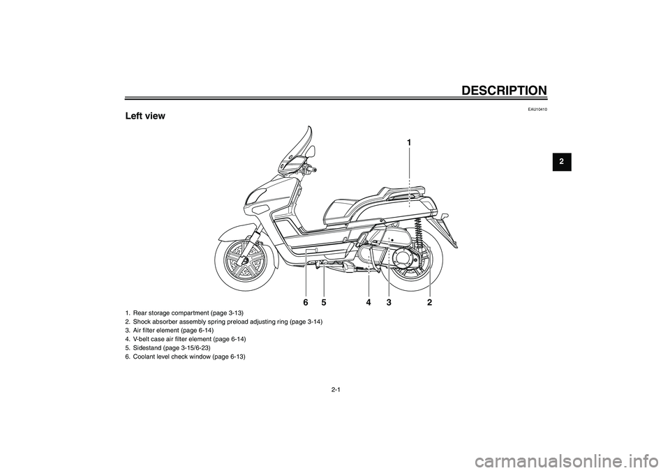 YAMAHA VERSITY 300 2005 User Guide DESCRIPTION
2-1
2
EAU10410
Left view
1
65 4 3 2
1. Rear storage compartment (page 3-13)
2. Shock absorber assembly spring preload adjusting ring (page 3-14)
3. Air filter element (page 6-14)
4. V-belt