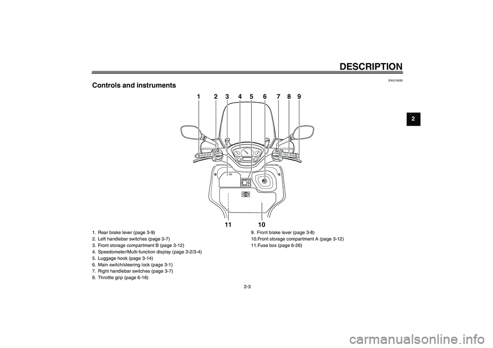 YAMAHA VERSITY 300 2005 User Guide DESCRIPTION
2-3
2
EAU10430
Controls and instruments
PUSHOPEN
11 10 123456789
1. Rear brake lever (page 3-9)
2. Left handlebar switches (page 3-7)
3. Front storage compartment B (page 3-12)
4. Speedome