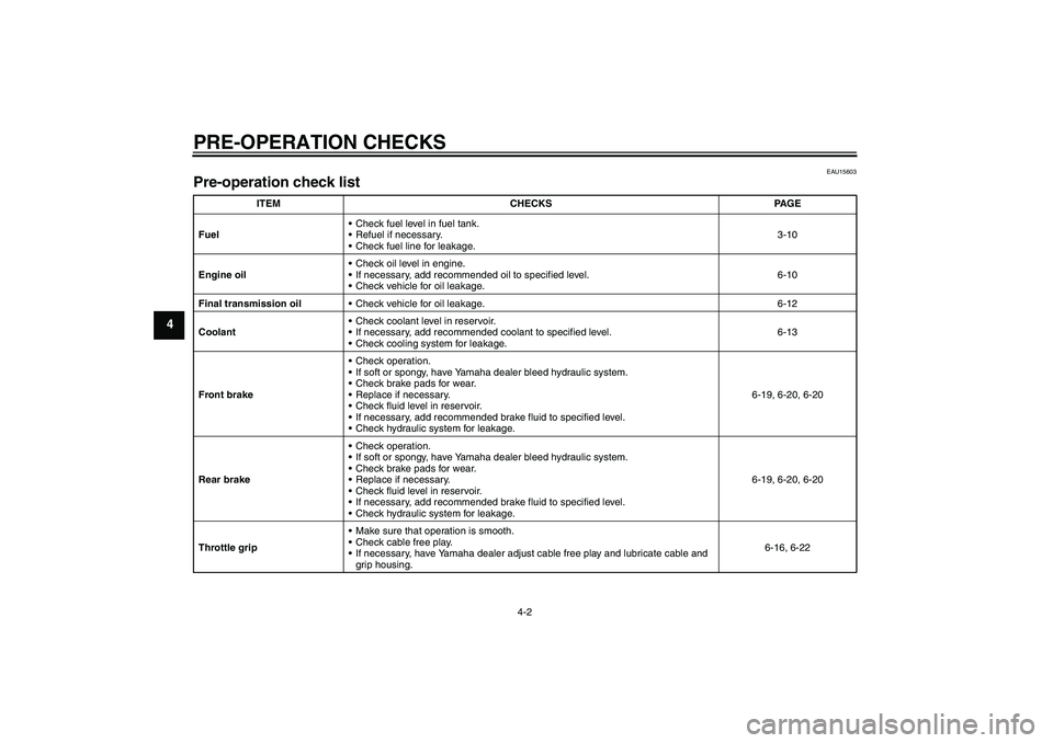 YAMAHA VERSITY 300 2005  Owners Manual PRE-OPERATION CHECKS
4-2
4
EAU15603
Pre-operation check list 
ITEM CHECKS PAGE
FuelCheck fuel level in fuel tank.
Refuel if necessary.
Check fuel line for leakage.3-10
Engine oilCheck oil level in